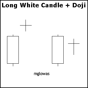 candle2-longwhite_doji.gif