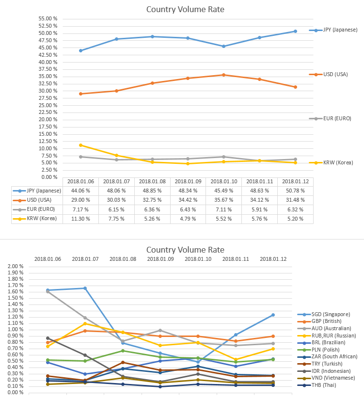 2018-01-12_countryRate.PNG