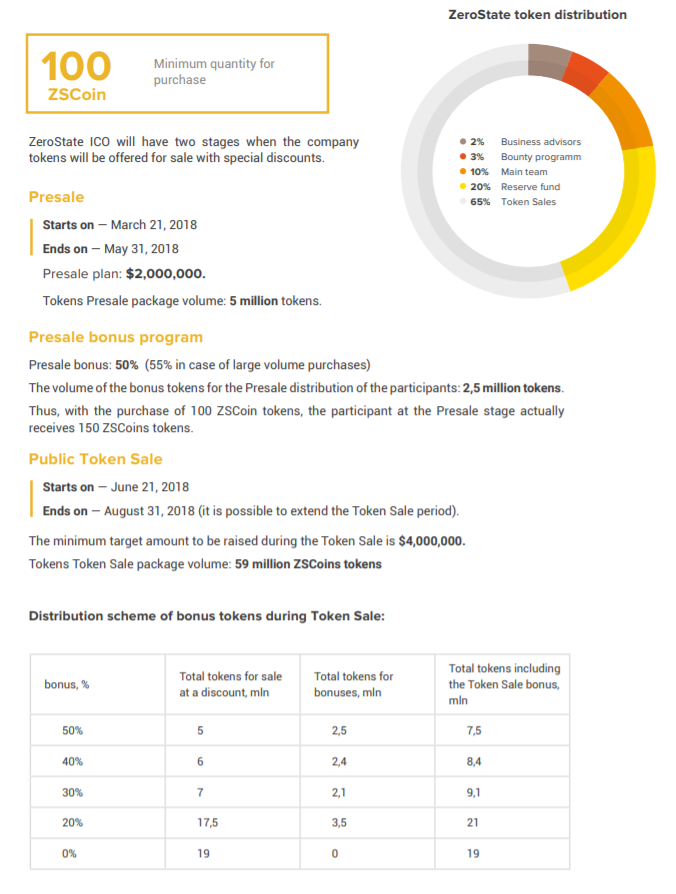 zerostate token details.PNG