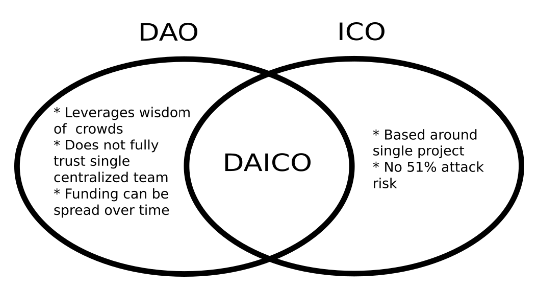 DAICO model.PNG