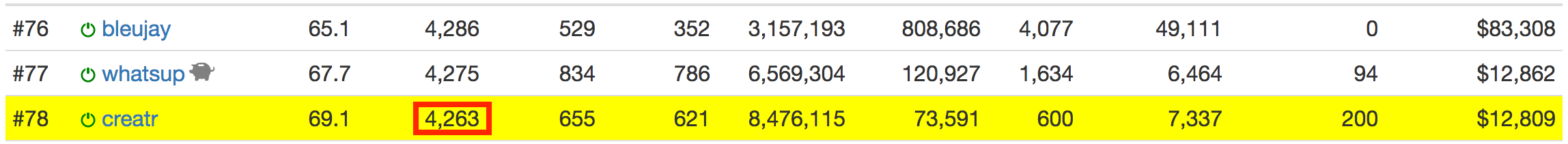 My Steemit Post Count