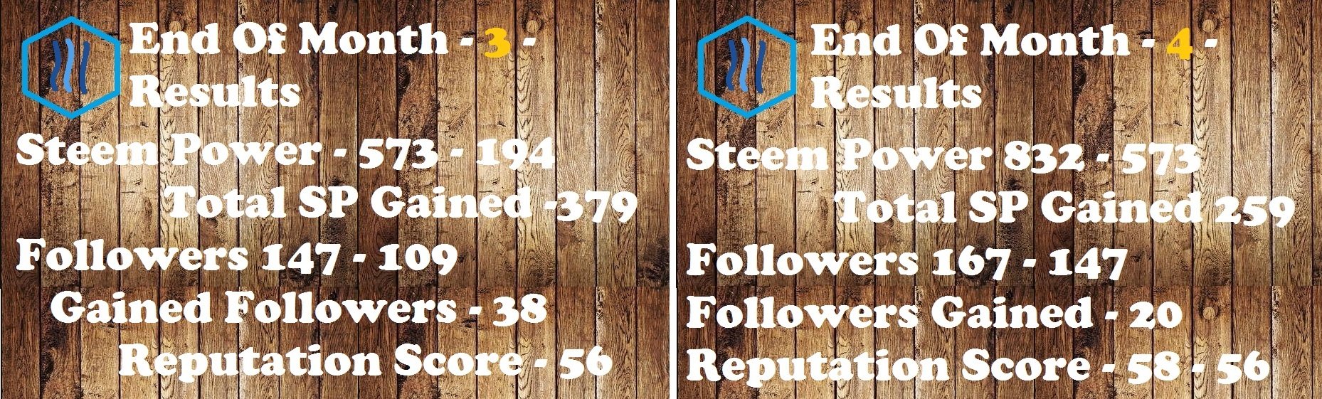 steemmonth3-4results03062017.jpg