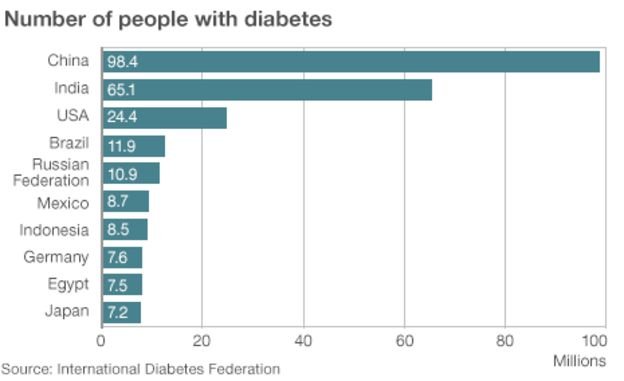 _71098761_people_with_diabetes_464.gif