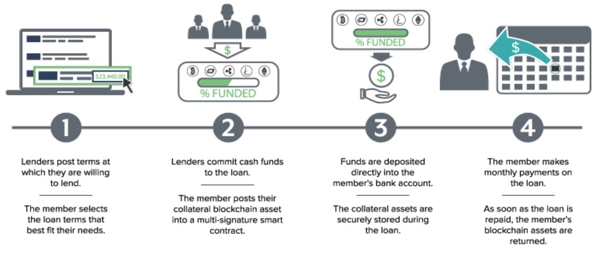 lendingprocess.jpg