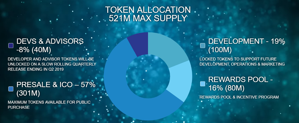 Hasil gambar untuk modern finance chain bounty