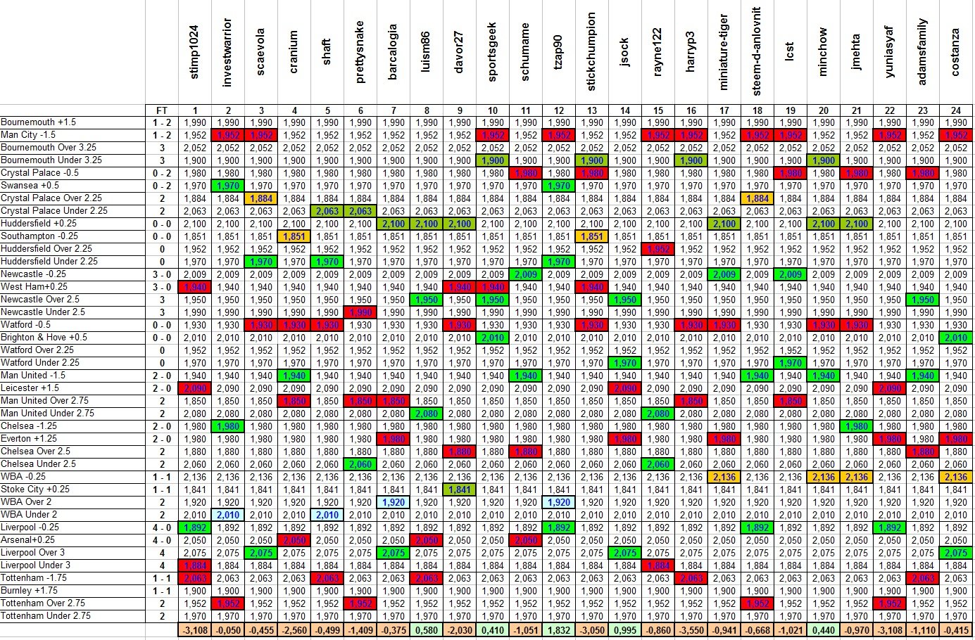 Results Week Contest 3.jpg