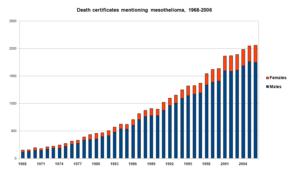 mesothelioma.gif