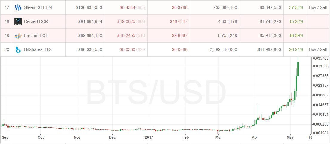 bts.graph.PNG