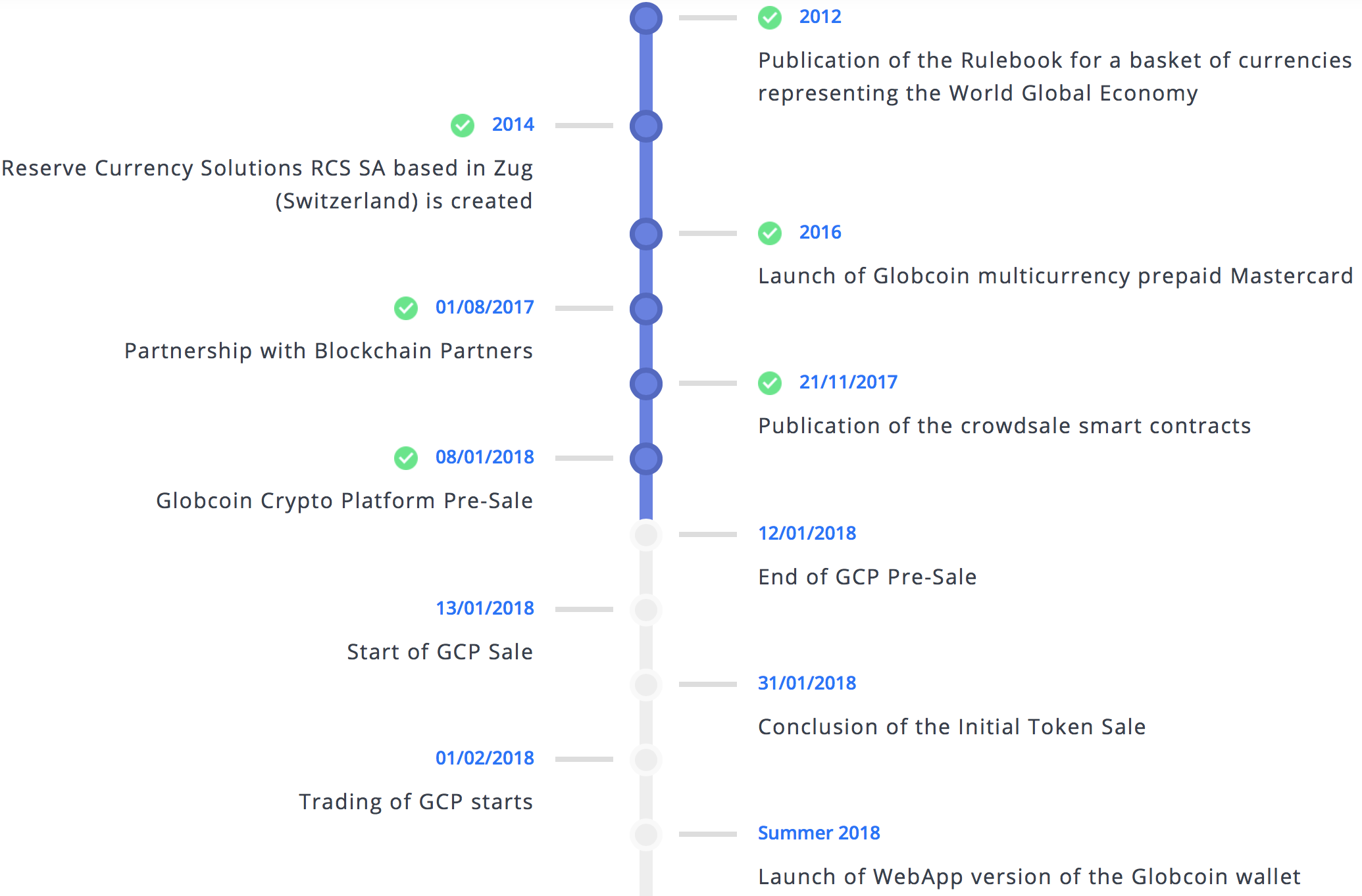 globcoinroadmap1.png