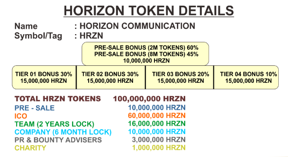 Image result for horizon communications.bounty