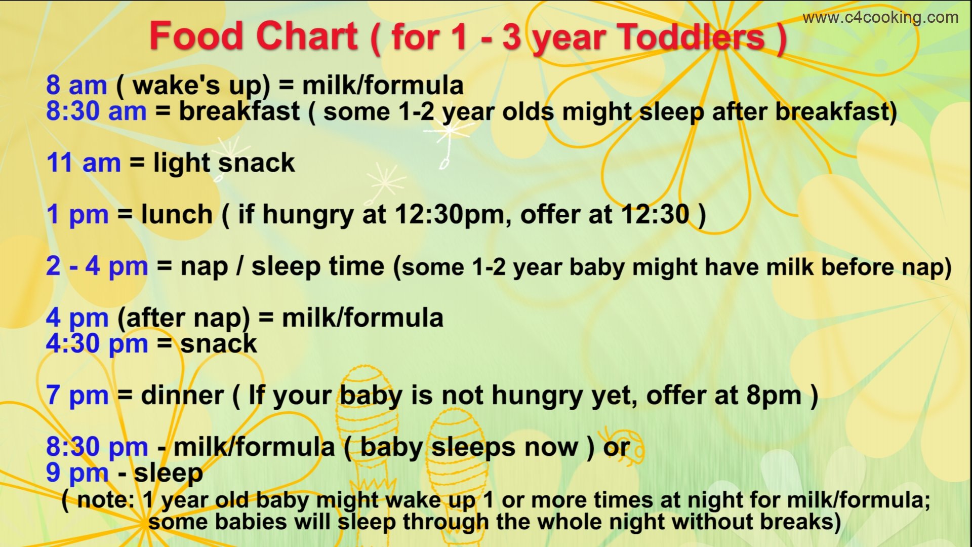 2 Years Child Diet Chart