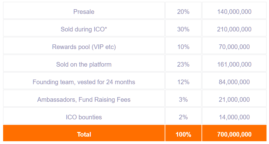 Image result for joytoken distribution