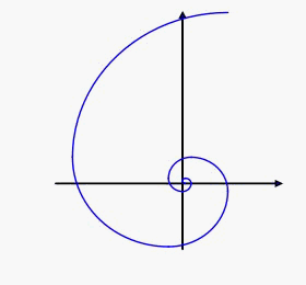 Nautilus_of_Fibonacci.gif