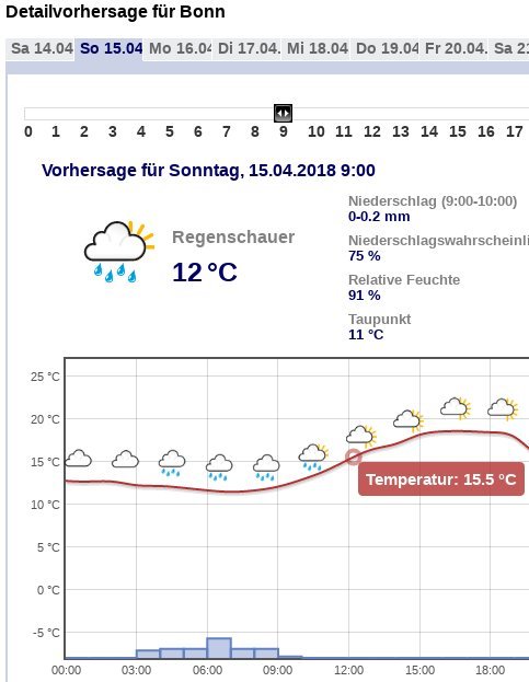 post_marathon_wetter.jpg