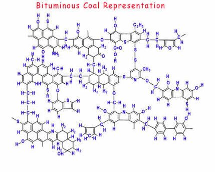 Coal And How It Produces Electricity Steemkr