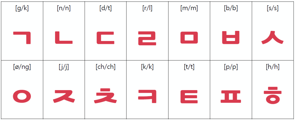 Learn To Write Your Name In Korean 한글 The Korean Alphabet Steemkr