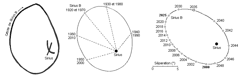 Dogon-Sirius-Prediction.gif