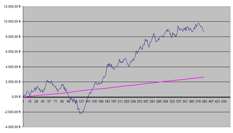 Betting Graph week 14.jpg