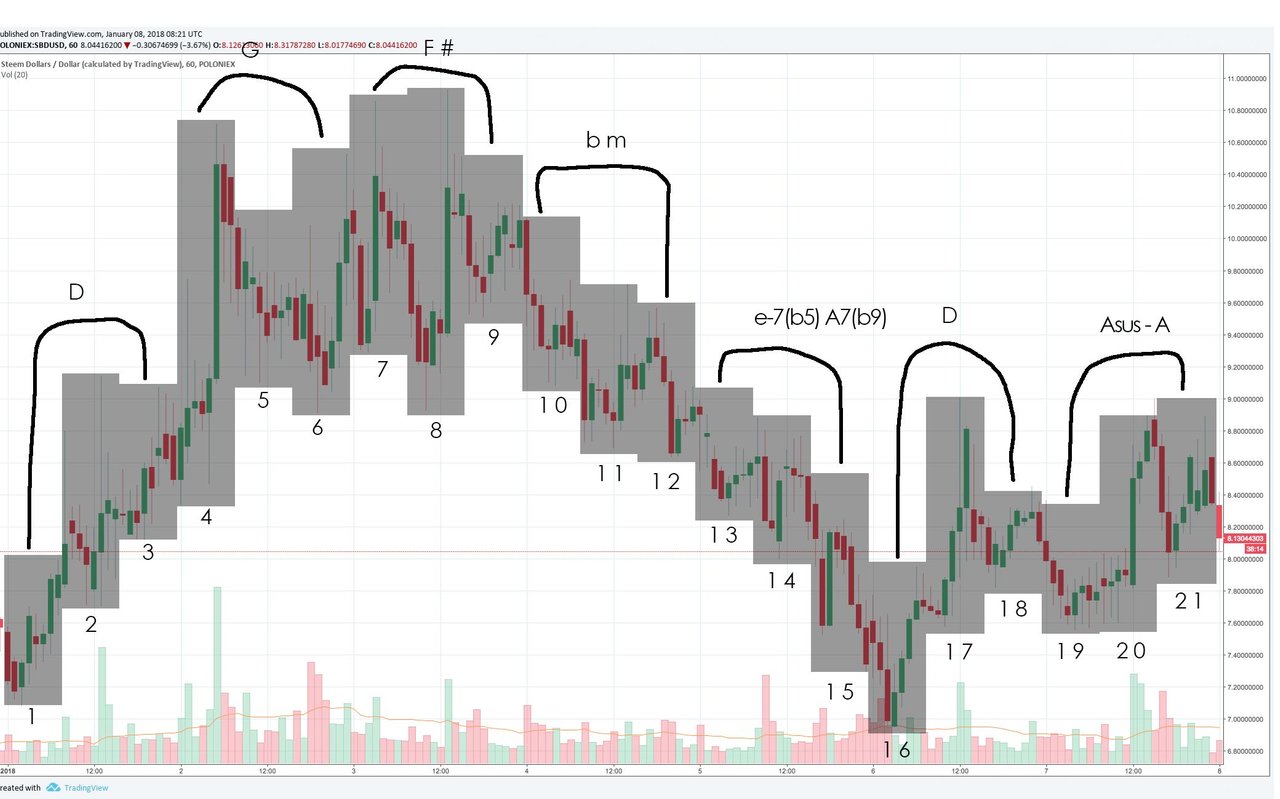 Steem and SBD January 1st.jpg