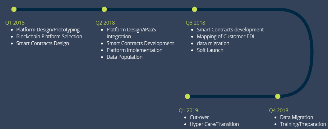 blockshippinroadmap.png