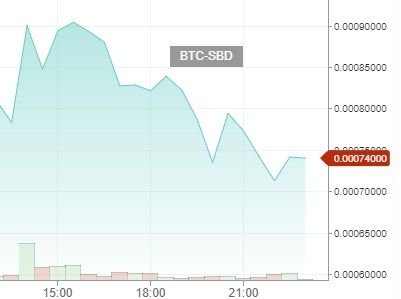 Dailysbdmountchart08122017.jpg