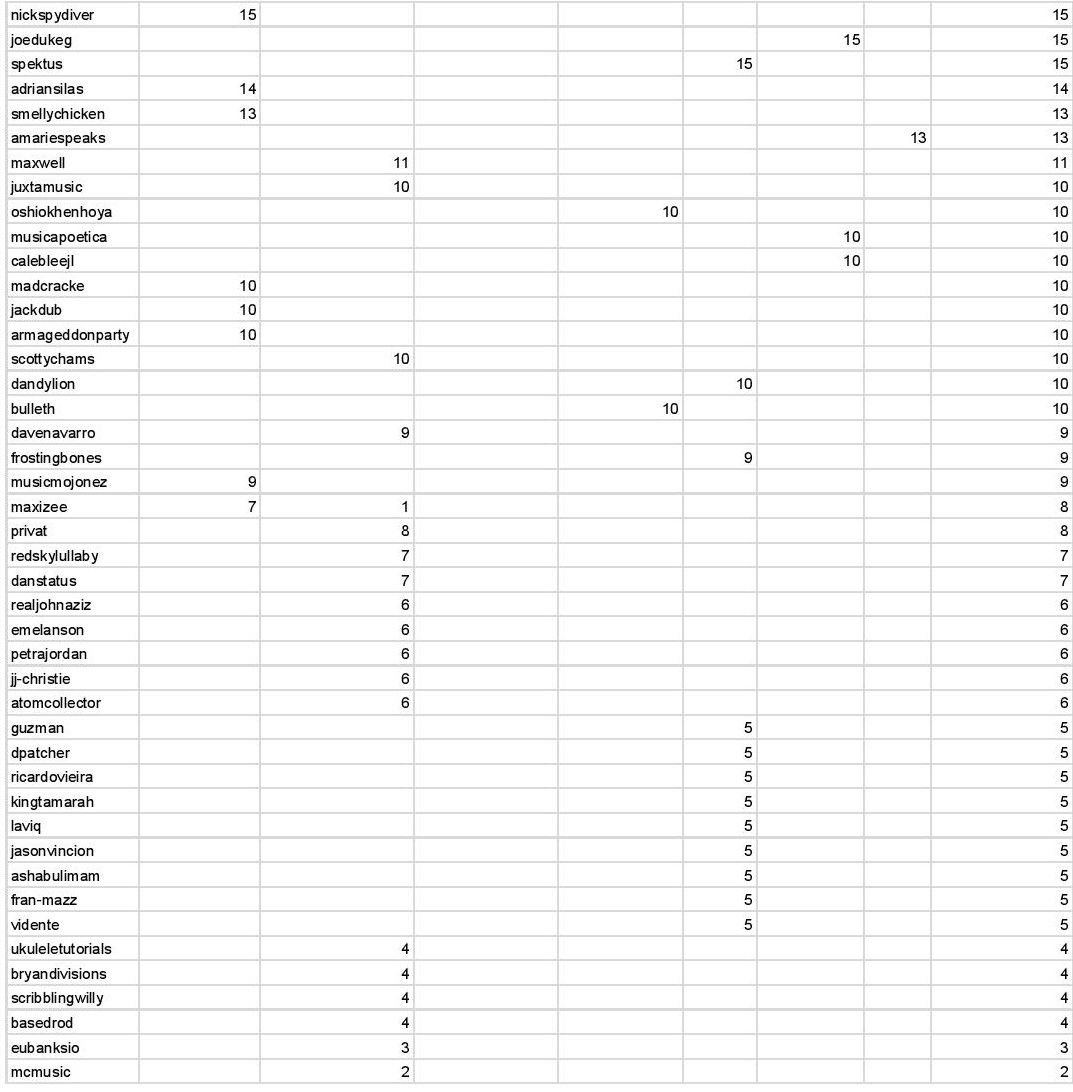 SML Season #2 Leaderboard - ROUND 5 REVIEW-page-002.jpg