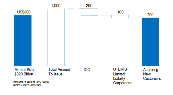 UTM token issua.PNG