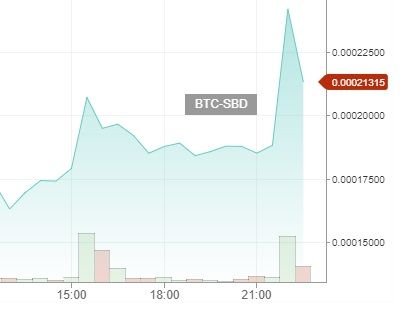 Dailysbdmountchart02112017.jpg