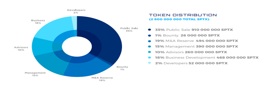 Image result for SprintX Bounty