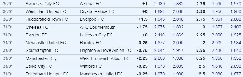 EPL Week 25 Odds.jpg