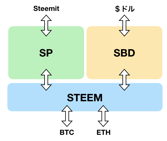 steemit5.png