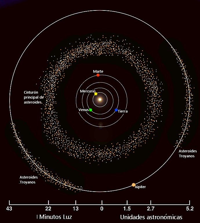 cinturon_asteroides.gif