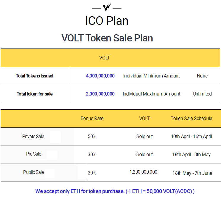 ico plan token sale.png