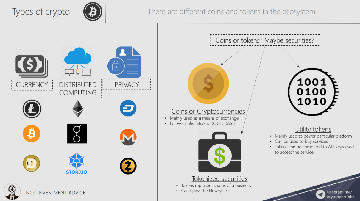 Best Crypto To Invest Long Term - Invest Walls