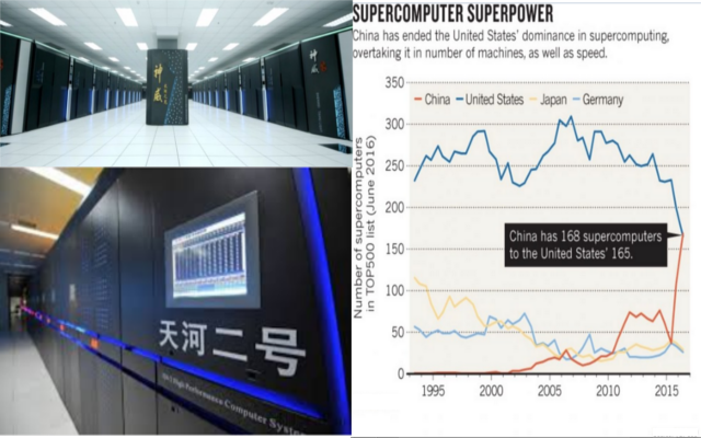 The Supercomputer Leader Is China_AccordingTo_wwwtop500_org.png