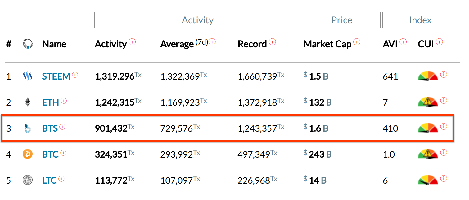 BitShares-is-undervalued.png