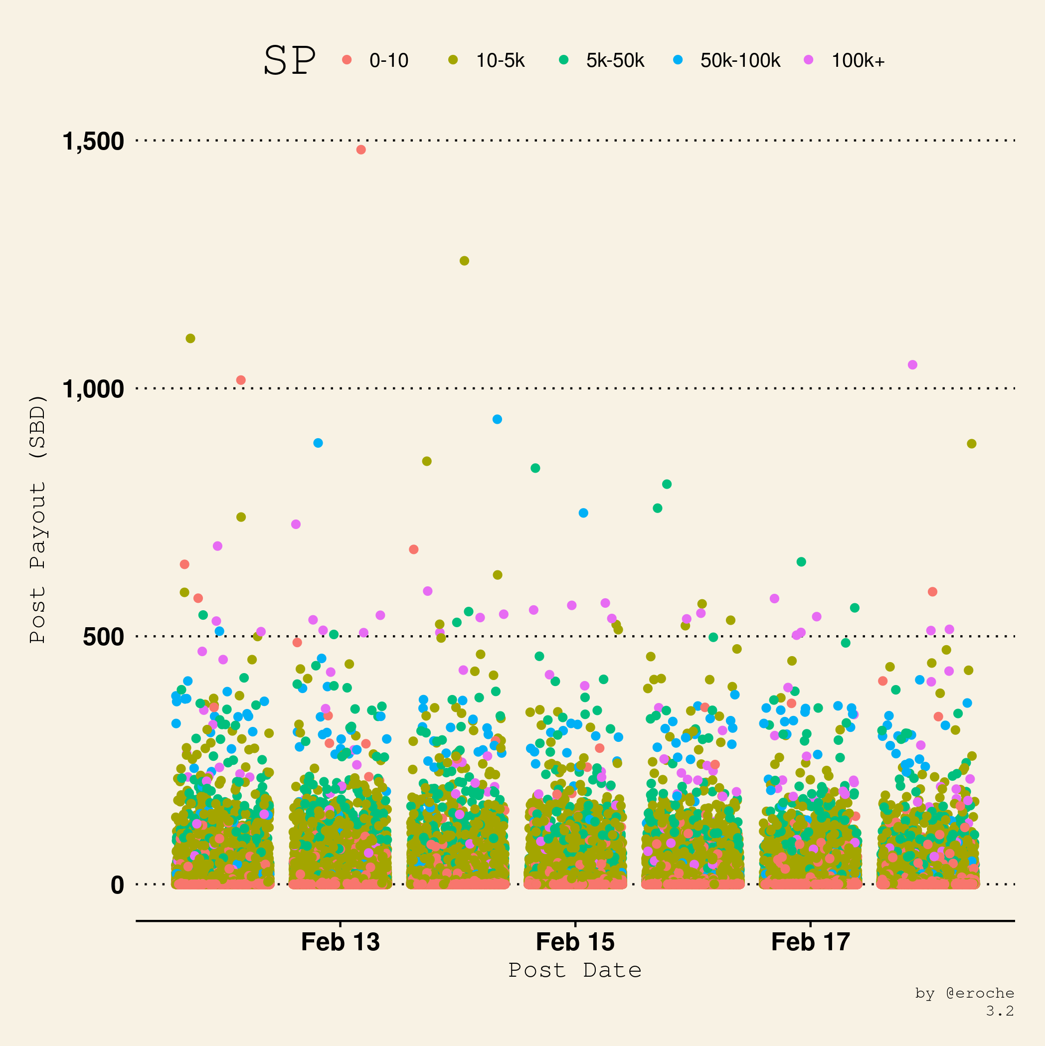 Payouts per post SP_3.2.png