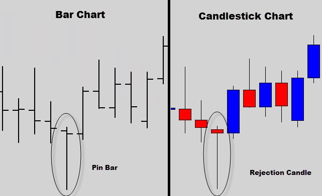 pin_bar_rejection_candle.jpg