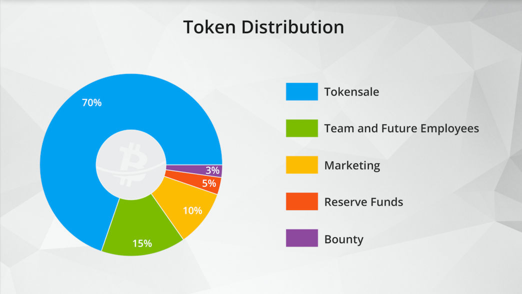 Image result for BTCx Bounty
