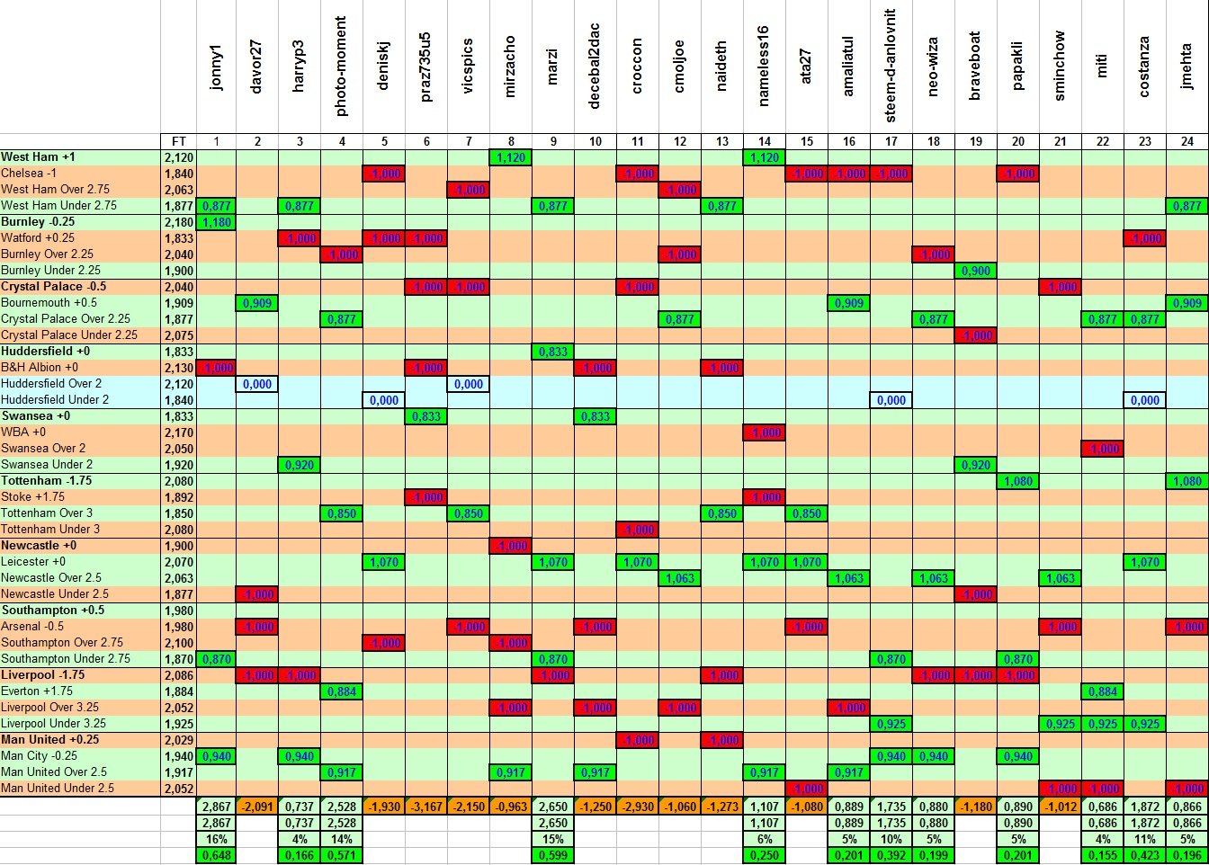 Results Week Contest 16.jpg