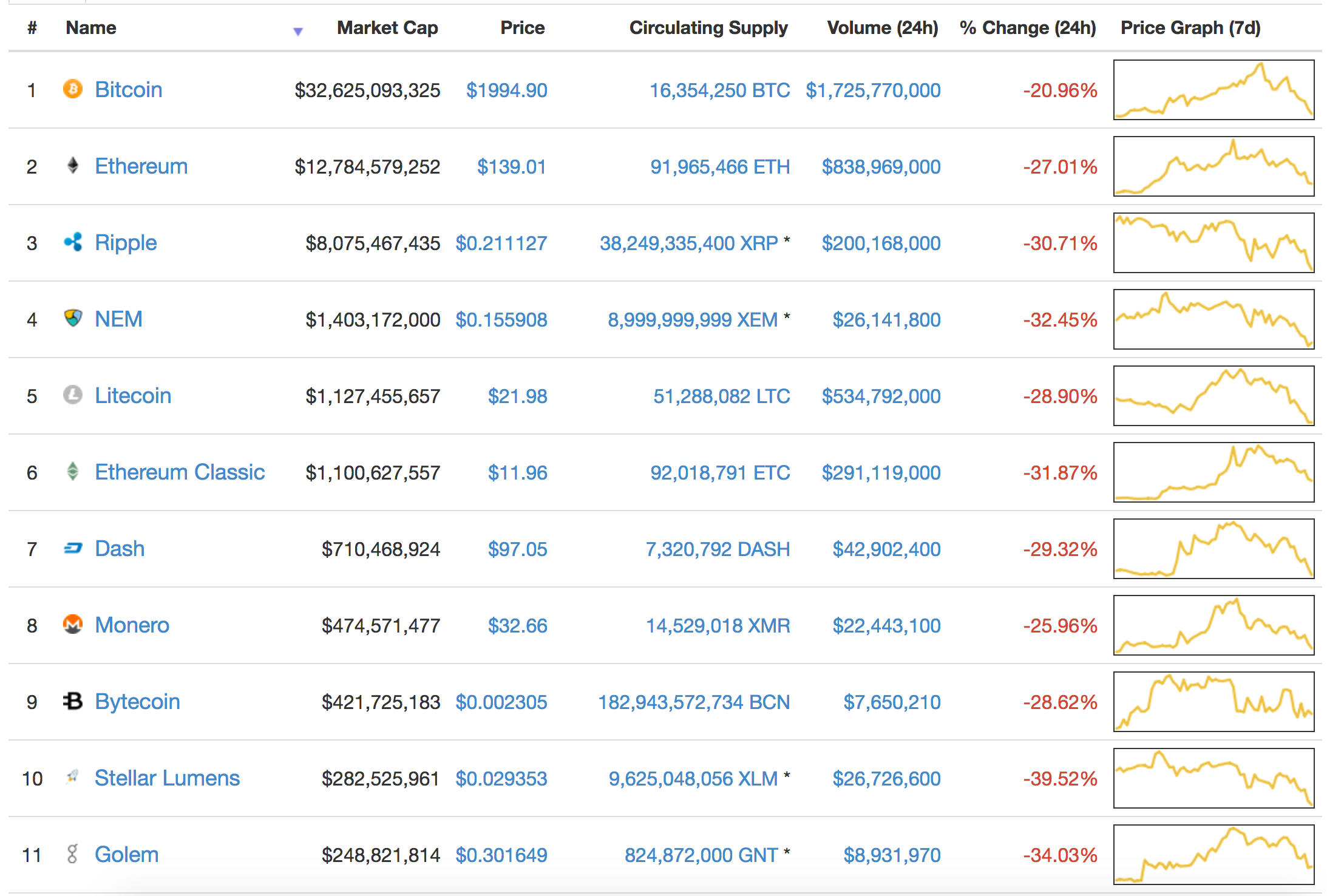 Coinmarketcap Com Api Forex Trading - 