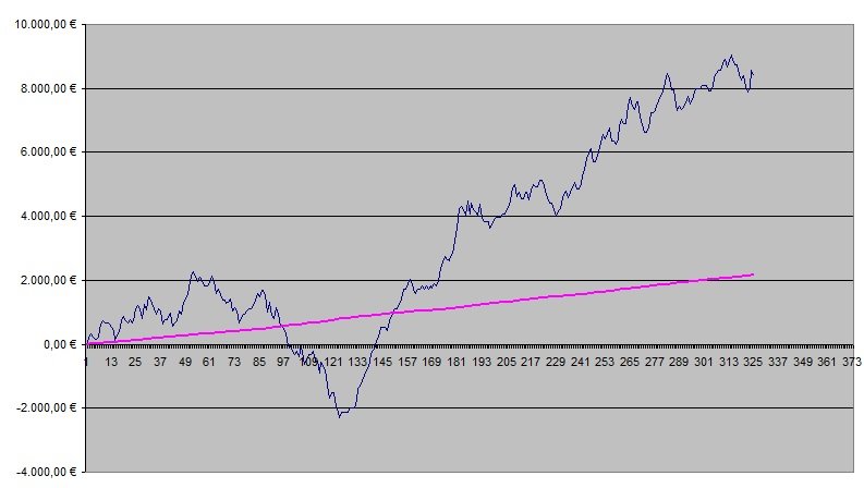 Betting Graph week 11.jpg