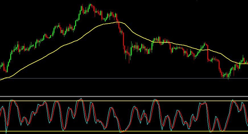 What Is Forex Or Bitcoin Trading - 