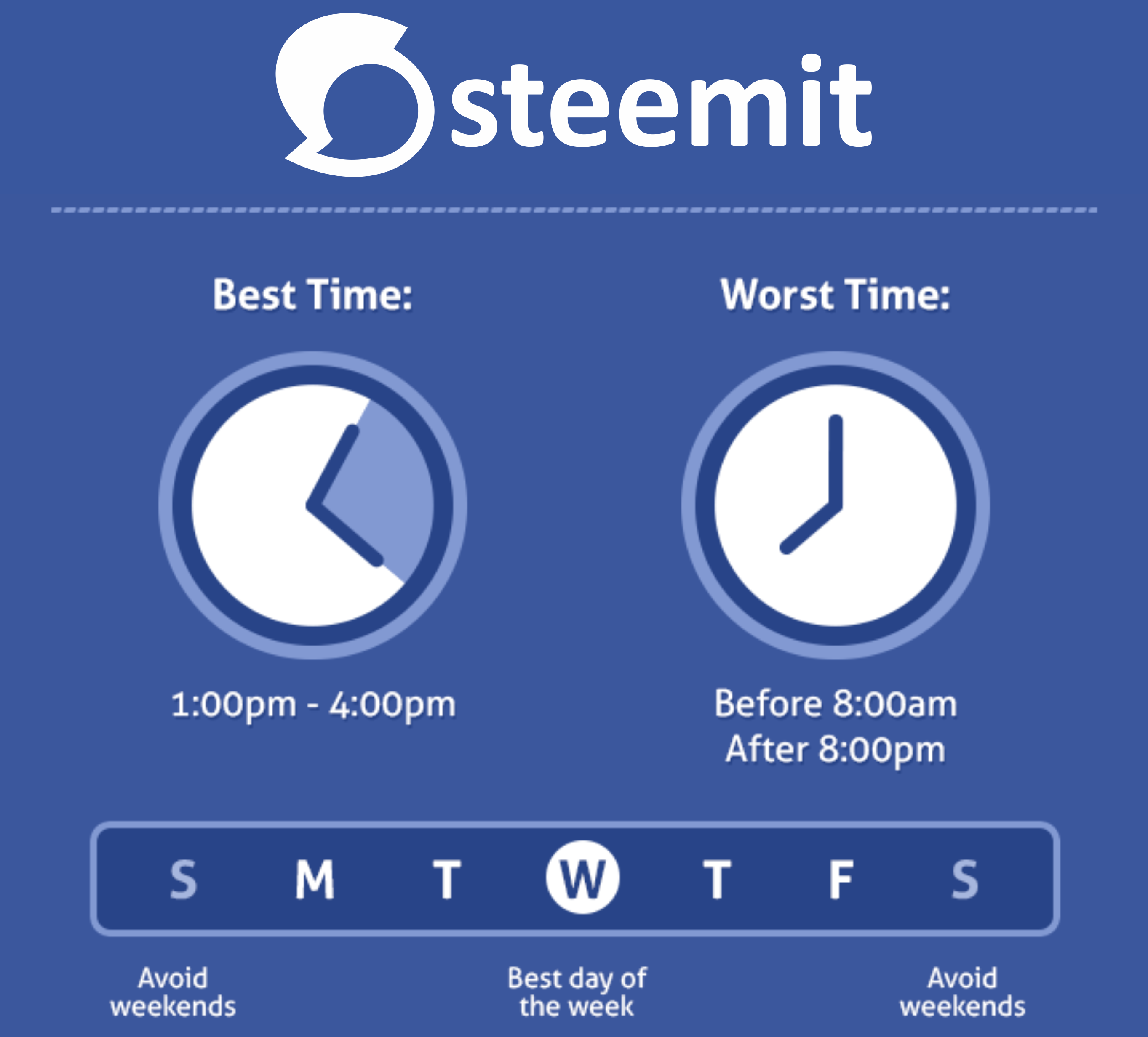 steemit time.png