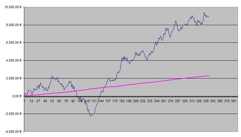 Betting Graph week 12.jpg