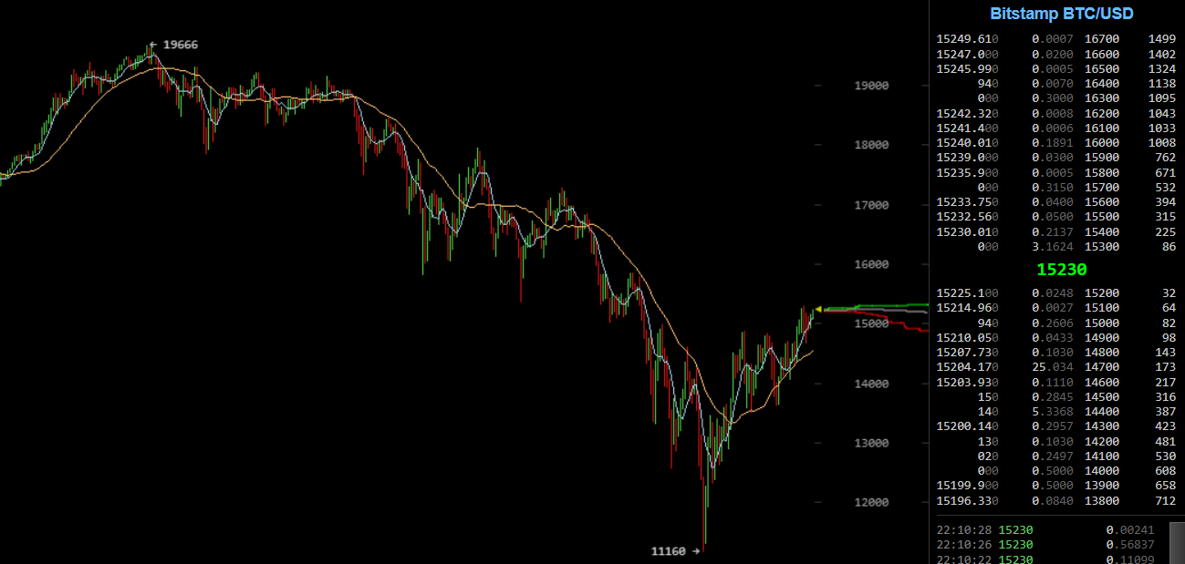 bitcoin-crash-20171222.PNG