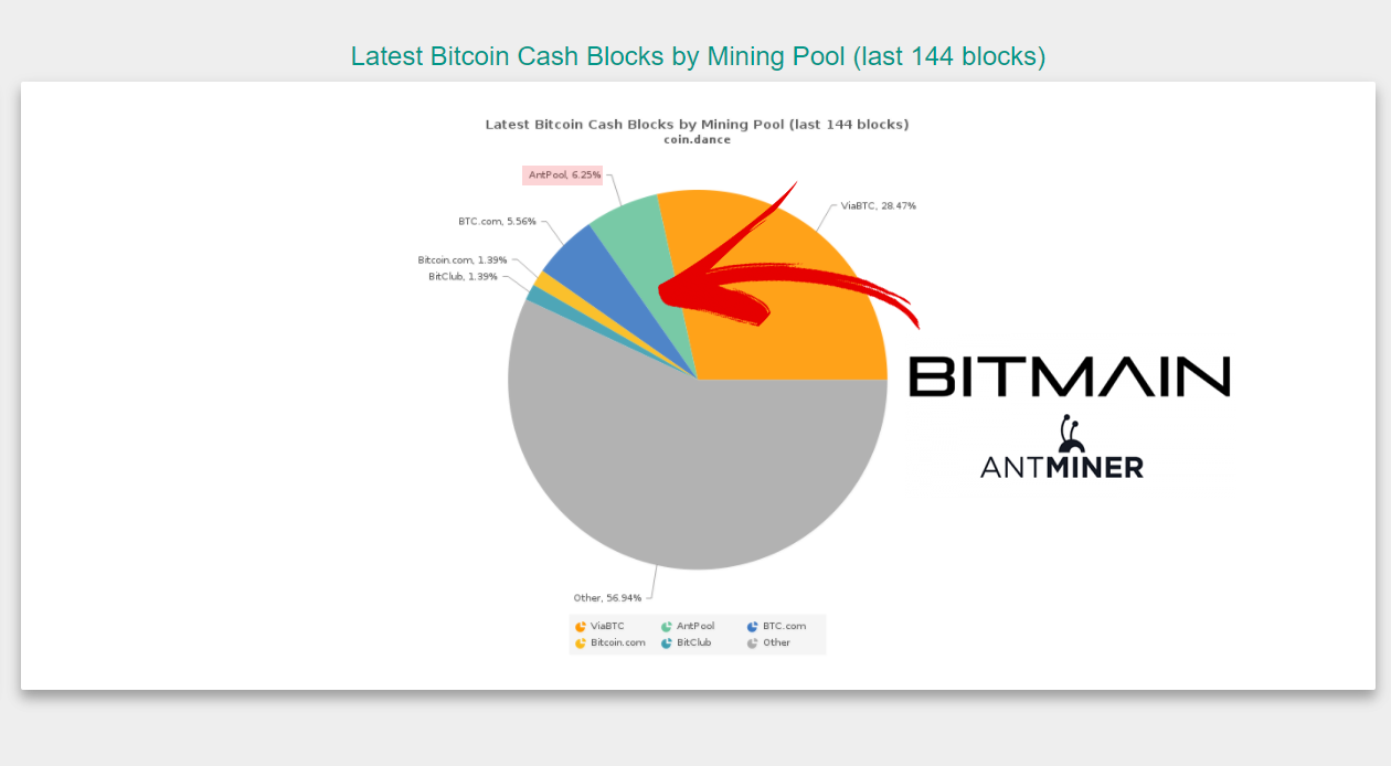 antpool mining bitcoin cash