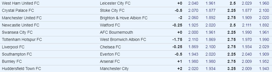 EPL Week 13 Odds.jpg