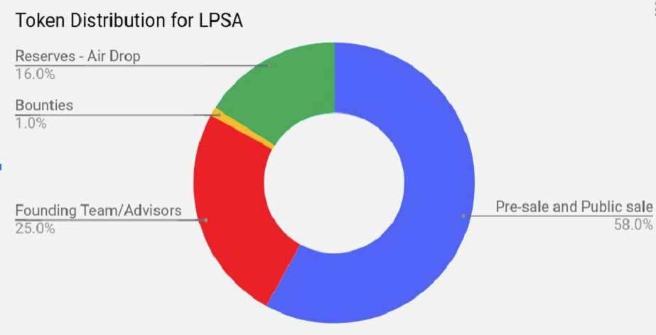 Token Distribution .jpg