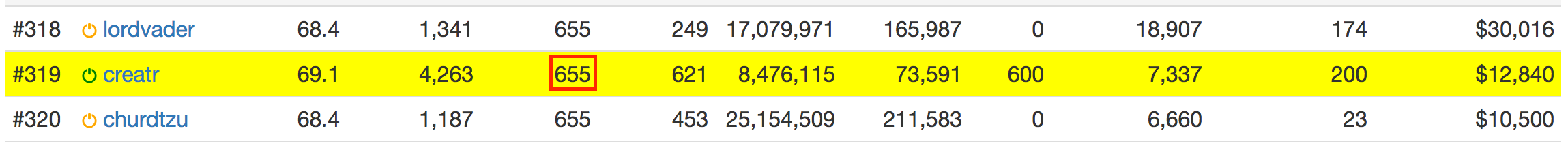 My Steemit Followers